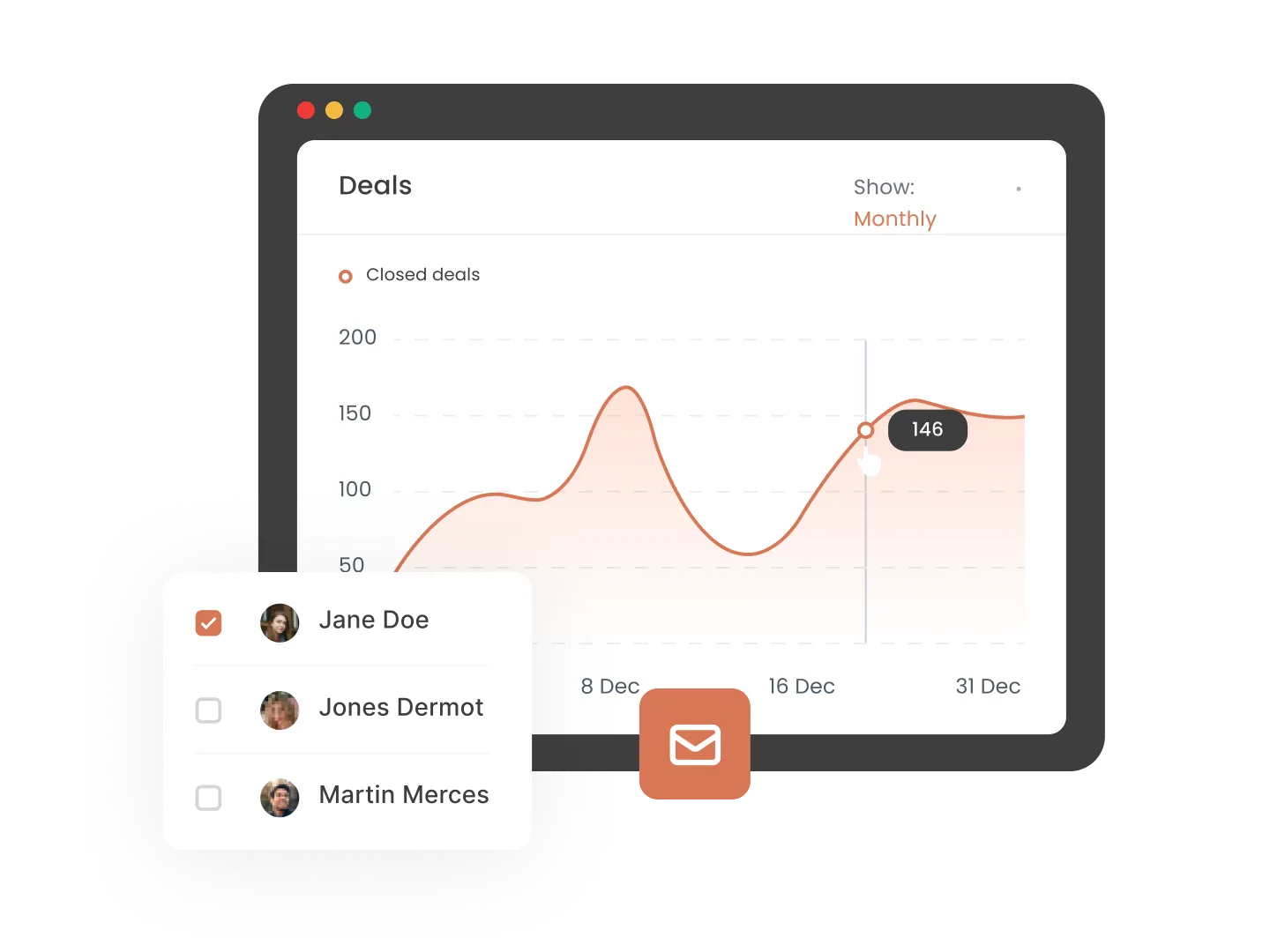 رسم بياني للصفقات